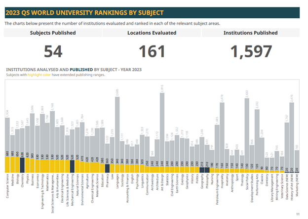World rank universities. QS World University rankings by subject 2023. QS World University rankings.